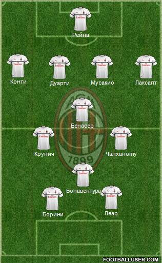 A.C. Milan Formation 2019