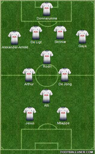 Tottenham Hotspur Formation 2019