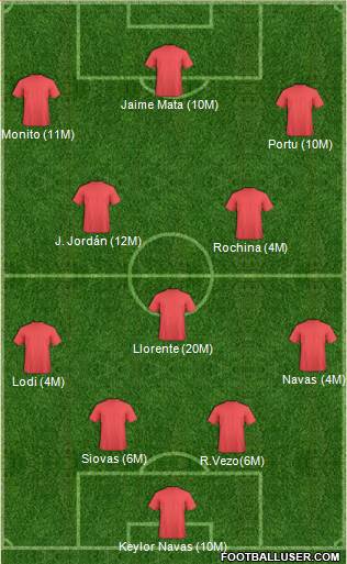 Champions League Team Formation 2019