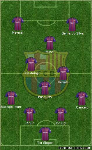 F.C. Barcelona Formation 2019