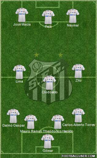 Santos FC Formation 2019
