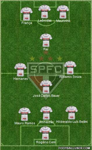 São Paulo FC Formation 2019