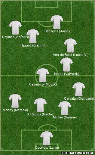 Champions League Team Formation 2019