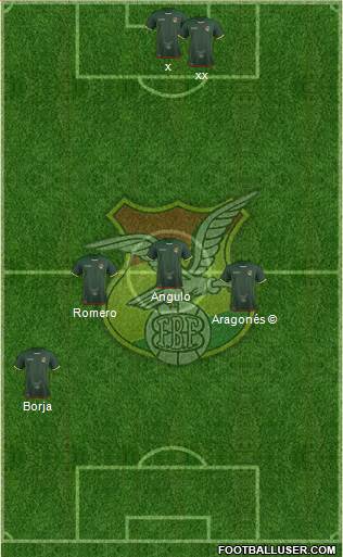 Bolivia Formation 2019