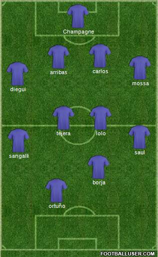 Dream Team Formation 2019