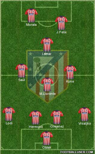 C. Atlético Madrid S.A.D. Formation 2019