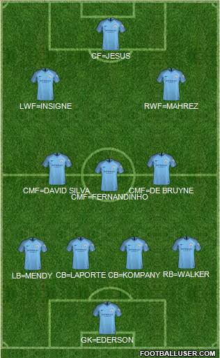 Manchester City Formation 2019
