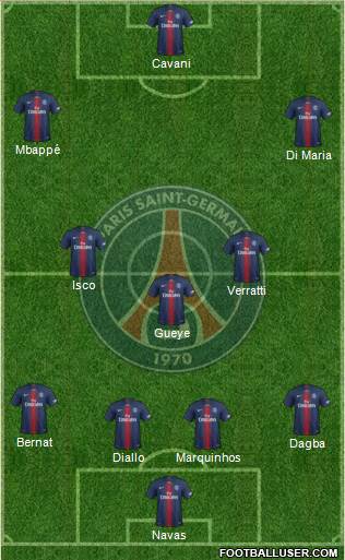 Paris Saint-Germain Formation 2019