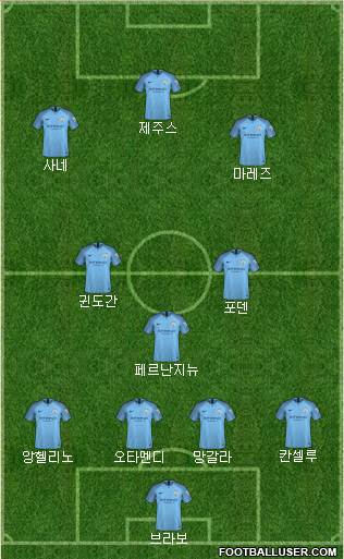 Manchester City Formation 2019
