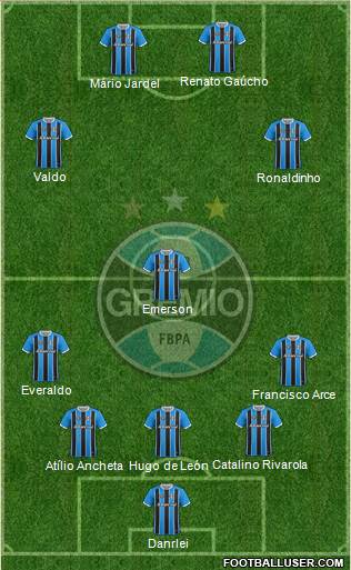 Grêmio FBPA Formation 2019