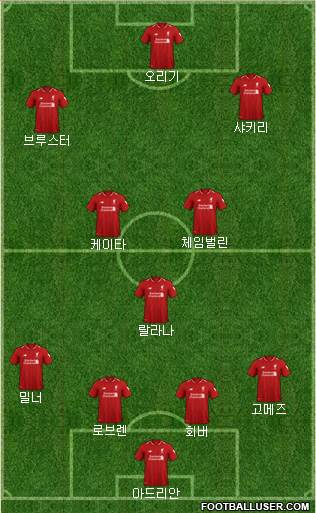 Liverpool Formation 2019