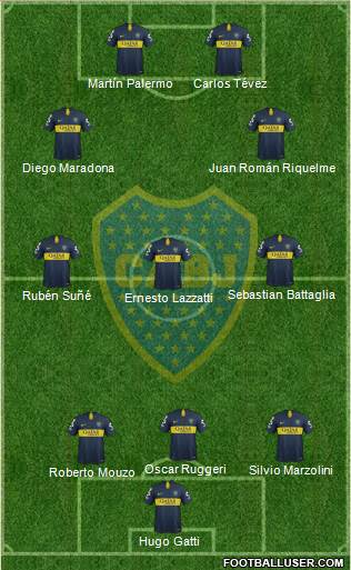 Boca Juniors Formation 2019