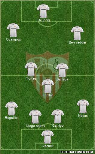 Sevilla F.C., S.A.D. Formation 2019
