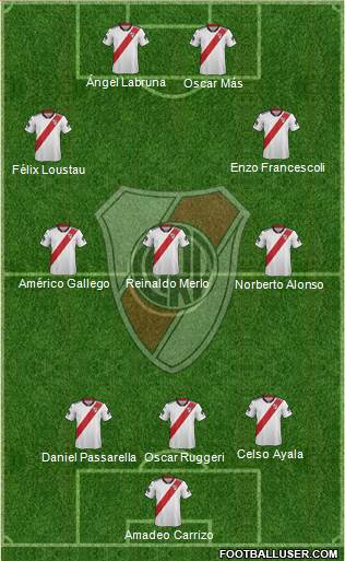 River Plate Formation 2019