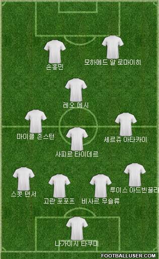 Dream Team Formation 2019
