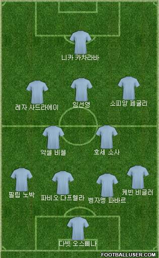 Dream Team Formation 2019