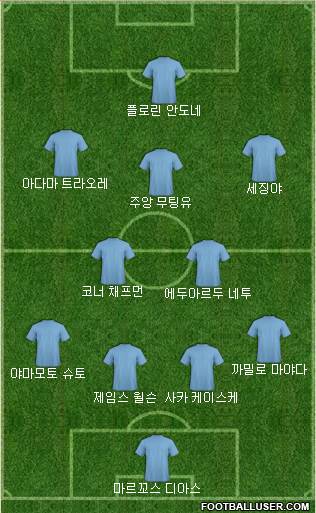 Dream Team Formation 2019