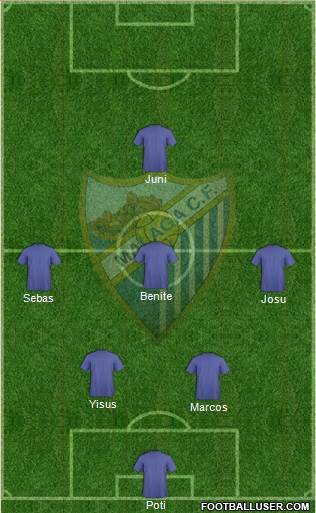 Málaga C.F. B Formation 2019