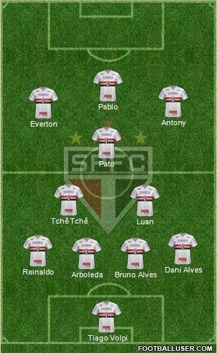 São Paulo FC Formation 2019