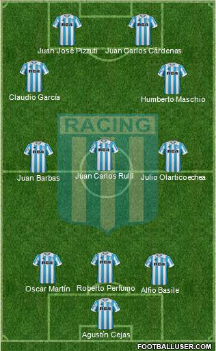 Racing Club Formation 2019