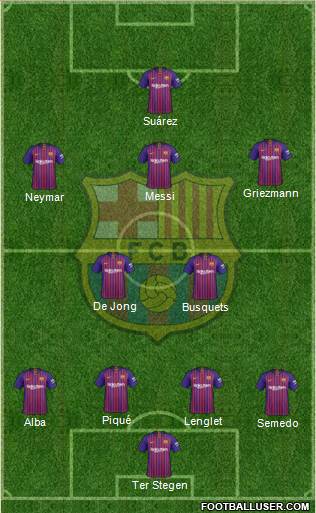 F.C. Barcelona Formation 2019