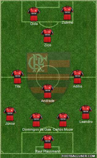CR Flamengo Formation 2019