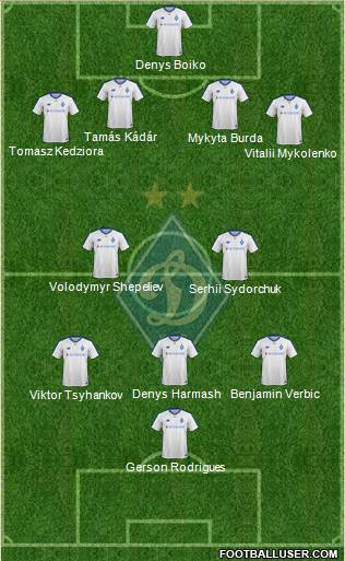 Dinamo Kiev football formation