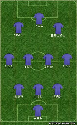 Dream Team Formation 2019