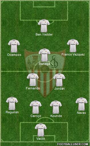 Sevilla F.C., S.A.D. Formation 2019