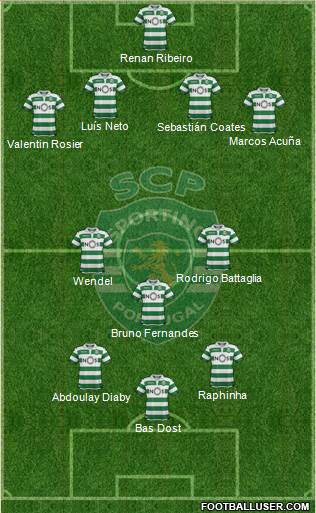 Sporting Clube de Portugal - SAD Formation 2019