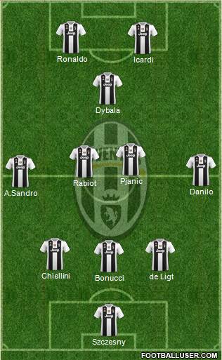 Juventus Formation 2019