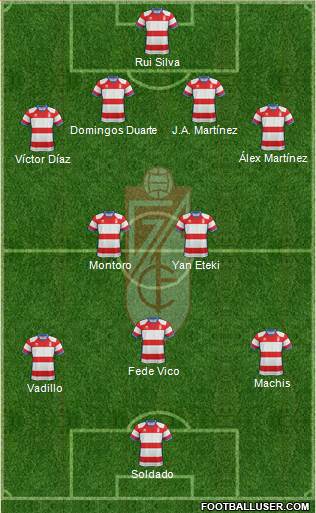 Granada C.F. Formation 2019