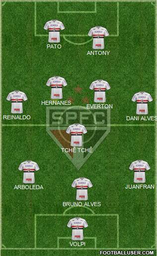 São Paulo FC Formation 2019