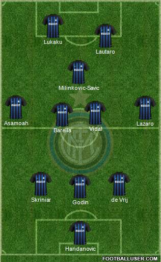 F.C. Internazionale Formation 2019