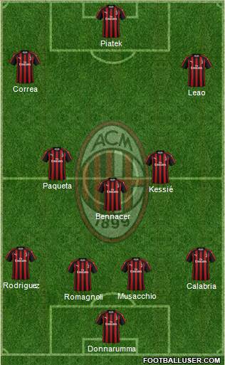 A.C. Milan Formation 2019