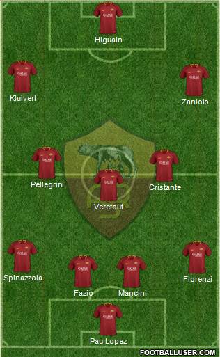 AS Roma Formation 2019