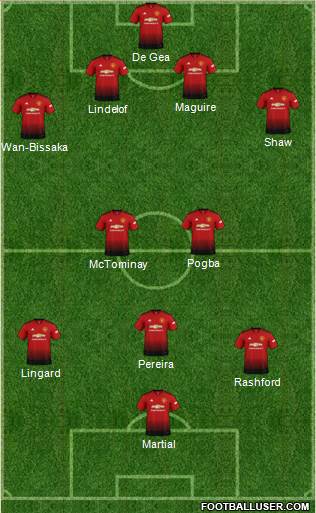 Manchester United Formation 2019
