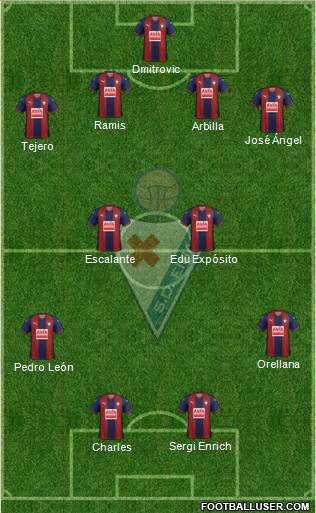 S.D. Eibar S.A.D. Formation 2019