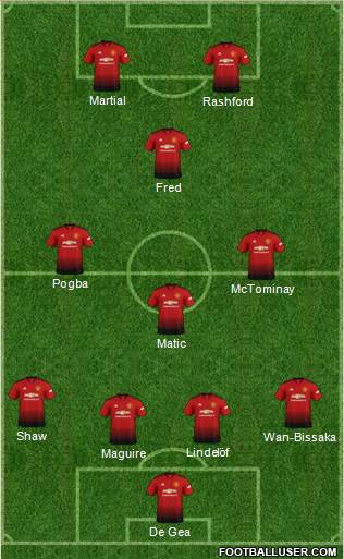 Manchester United Formation 2019