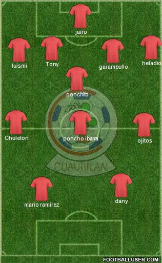 Club Truenos de Cuautitlán Formation 2019