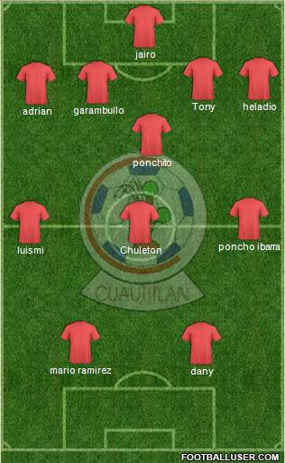 Club Truenos de Cuautitlán Formation 2019