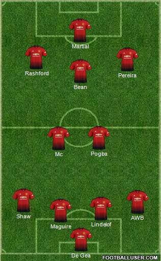 Manchester United Formation 2019