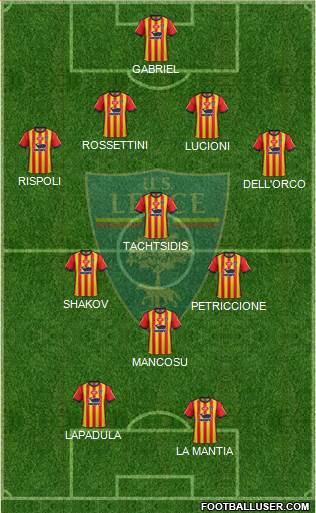 Lecce Formation 2019