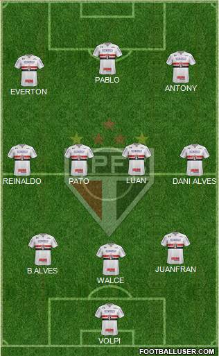 São Paulo FC Formation 2019