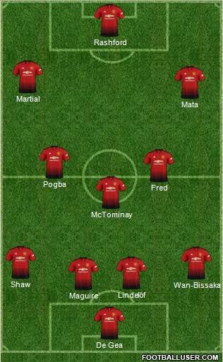 Manchester United Formation 2019
