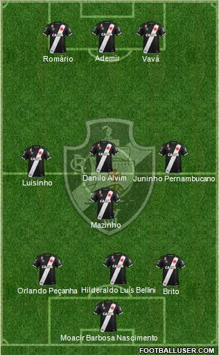 CR Vasco da Gama Formation 2019
