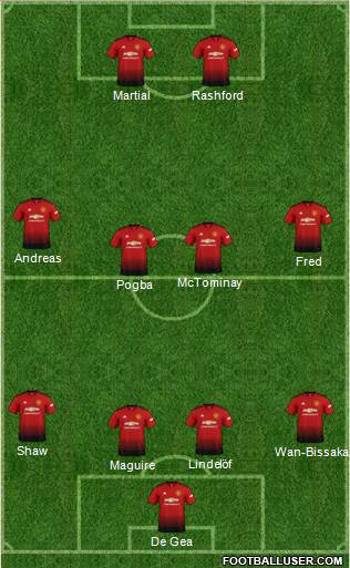 Manchester United Formation 2019