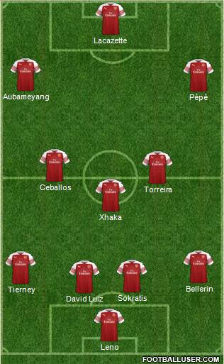 Arsenal Formation 2019