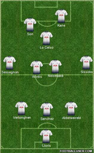 Tottenham Hotspur Formation 2019