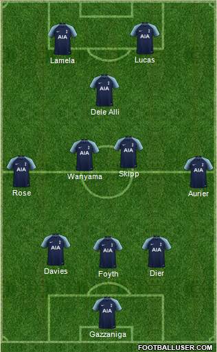 Tottenham Hotspur Formation 2019